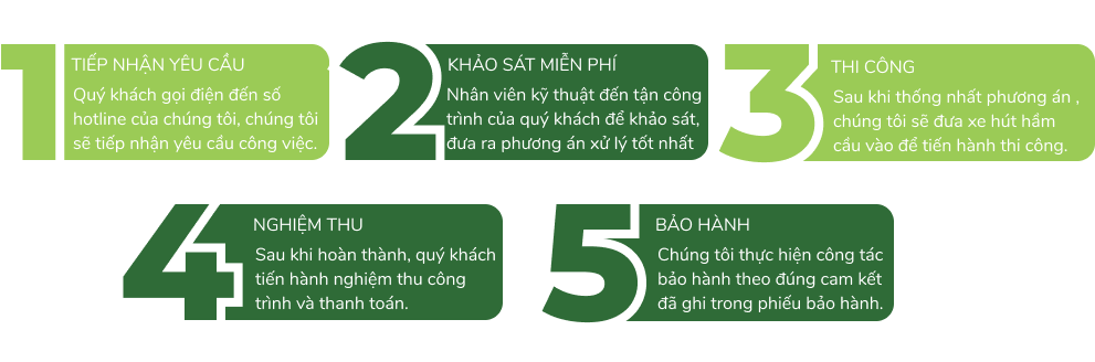 quy trình thực hiện hút hầm cầu miền Tây